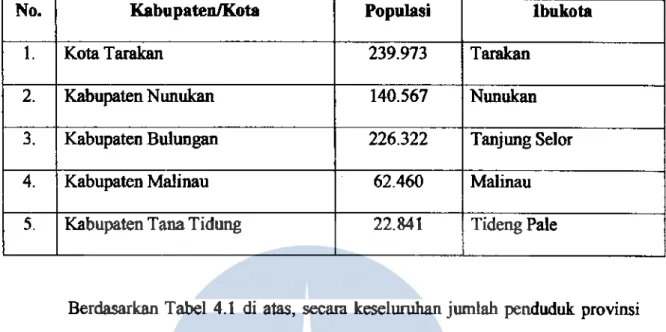 Tabel  4.1.  Jumlab  Populasi  Penduduk  di  Kabupaten/Kota  se  Provinsi  Kalimantan Utara 