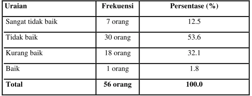 Tabel 4.13 Kinerja Pemerintah Dalam Relokasi 
