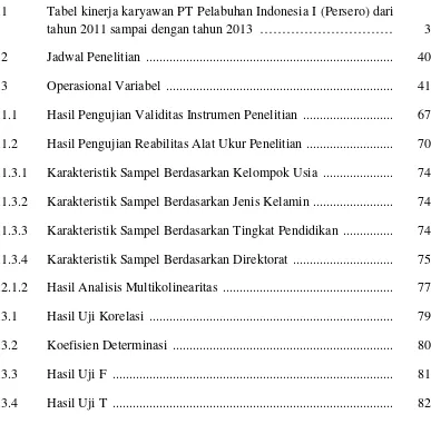 Tabel kinerja karyawan PT Pelabuhan Indonesia I (Persero) dari 