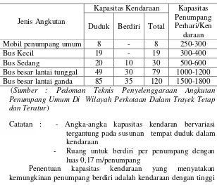 Tabel 2.2 Kapasitas Kendaraan 