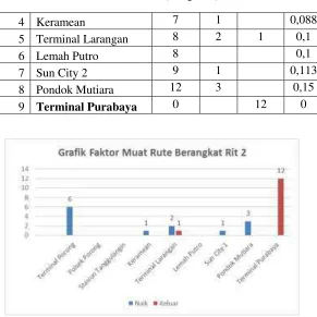 Tabel 4.5 (Lanjutan) 