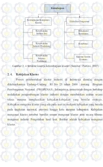 Gambar 2. 4 Struktur kinerja kelembagaan klaster (Sumber : Partiwi, 2007) 