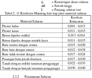 Tabel 2. 11 Koefisien Manning dari tiap jenis material saluran 