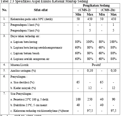 Tabel 2.3 Spesifikasi Aspal Emulsi Kationik Mantap Sedang 