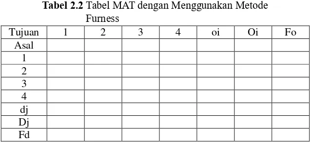 Tabel 2.2 Tabel MAT dengan Menggunakan Metode  