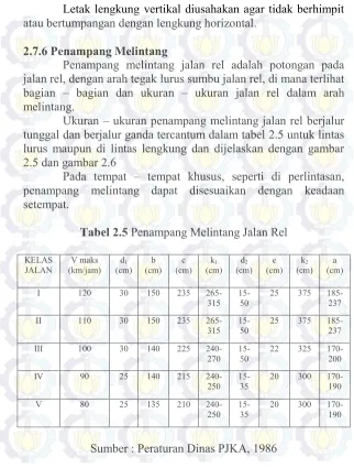 Tabel 2.5 Penampang Melintang Jalan Rel 