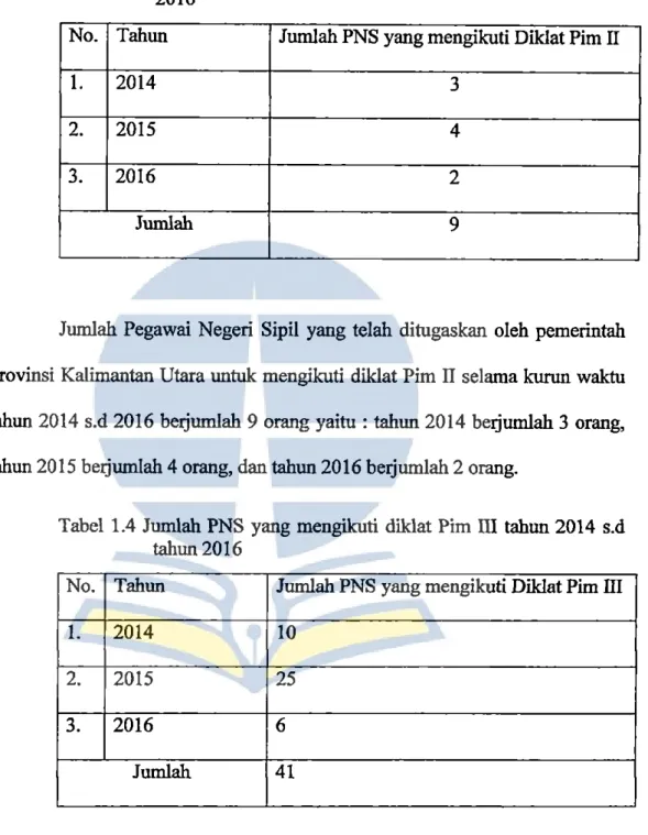 Tabel  1.3.  Jumlah PNS yang mengikuti  Dildat Pim II  tahun 2014  s.d  2016 