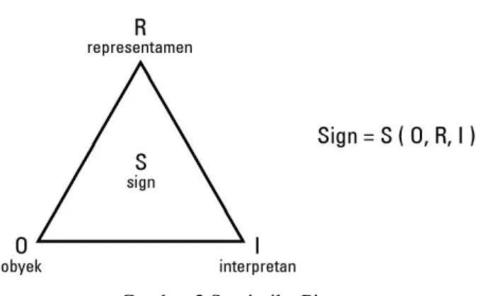 Gambar 2 Aspek menurut Saussure 