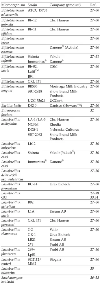Table 1. Commercial probiotic microorganisms
