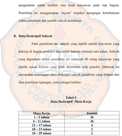 Tabel 5 Data Deskriptif  Masa Kerja 