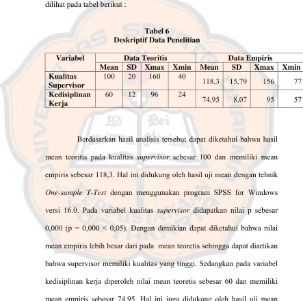 Tabel 6 Deskriptif Data Penelitian 