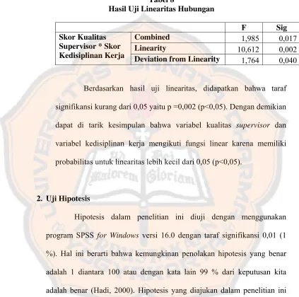 Tabel 8 Hasil Uji Linearitas Hubungan 