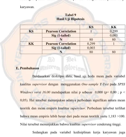 Tabel 9 Hasil Uji Hipotesis 