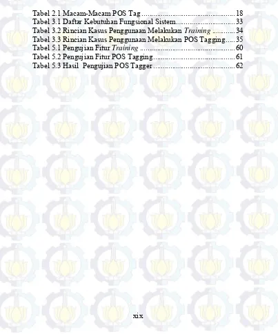 Tabel 3.1 Daftar Kebutuhan Fungsional Sistem ............................... 33 