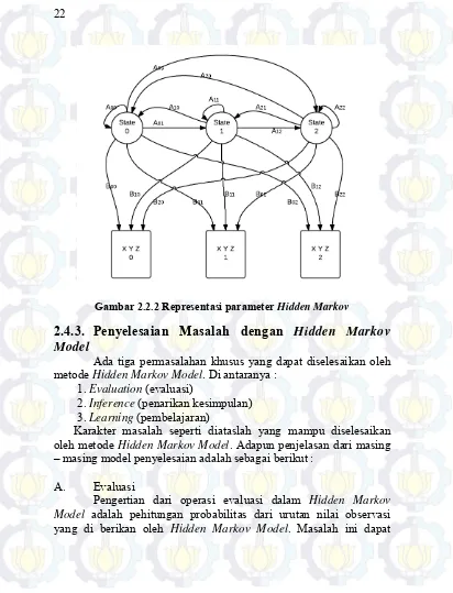 Gambar 2.2.2 Representasi parameter Hidden Markov 