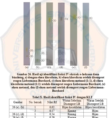 Gambar 26. Hasil uji identifikasi fraksi IV ekstrak n-heksana daun 