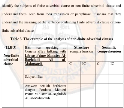 Table 3. The example of the analysis of non-finite adverbial clauses 