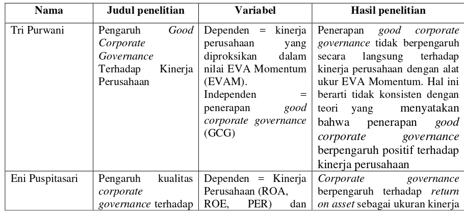 Tabel 2.1 