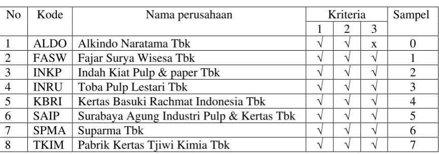 Tabel 3.1 
