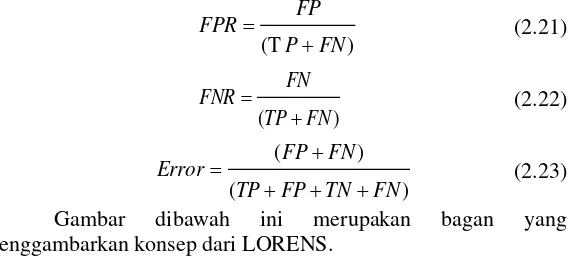 Gambar dibawah 