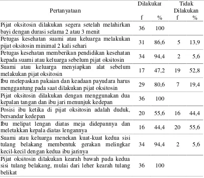 Tabel 5.6.Distribusi frekuensi dan presentase tindakan ibu nifas