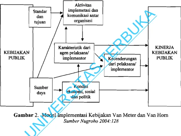 Gambar 2.  Model Implementasi Kebijakan Van Meter dan Van Hom  Sumber Nugroho 2004:  J 28 