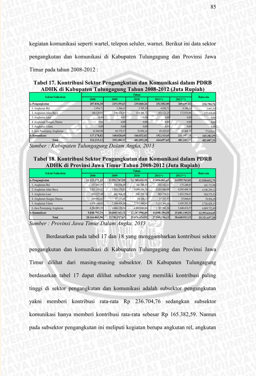 Tabel 17. Kontribusi Sektor Pengangkutan dan Komunikasi dalam PDRB  ADHK di Kabupaten Tulungagung Tahun 2008-2012 (Juta Rupiah) 
