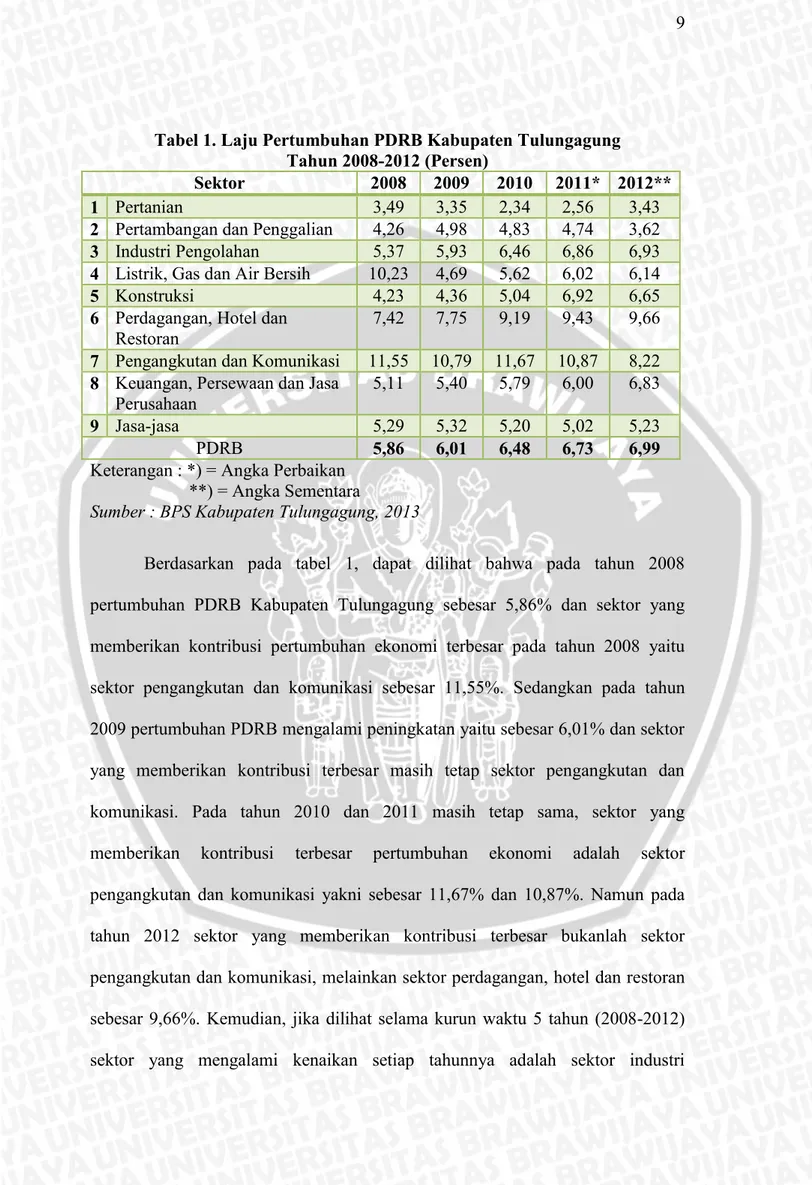 Tabel 1. Laju Pertumbuhan PDRB Kabupaten Tulungagung  Tahun 2008-2012 (Persen) 