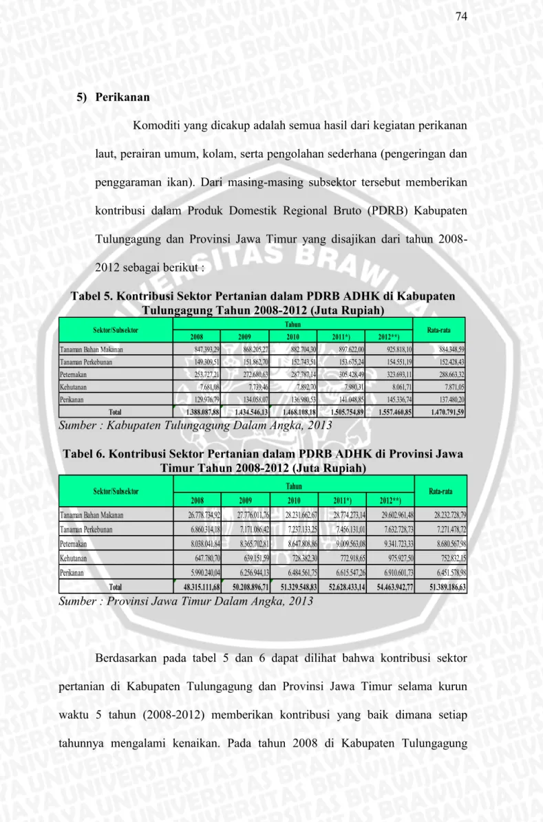 Tabel 5. Kontribusi Sektor Pertanian dalam PDRB ADHK di Kabupaten  Tulungagung Tahun 2008-2012 (Juta Rupiah) 