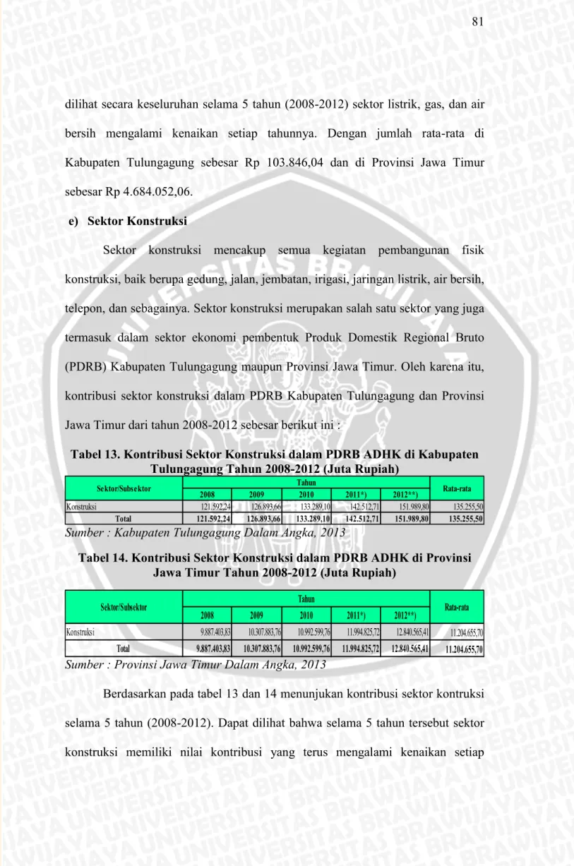Tabel 13. Kontribusi Sektor Konstruksi dalam PDRB ADHK di Kabupaten  Tulungagung Tahun 2008-2012 (Juta Rupiah) 