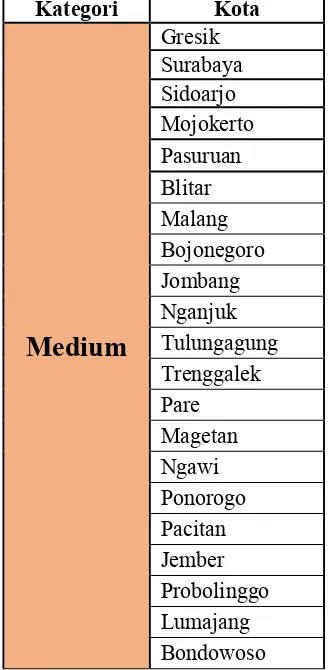 Tabel 4. 2 Area penjualan Jawa Timur kategori medium 