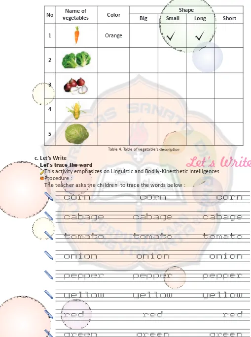 Table 4. Table of vegetable's description