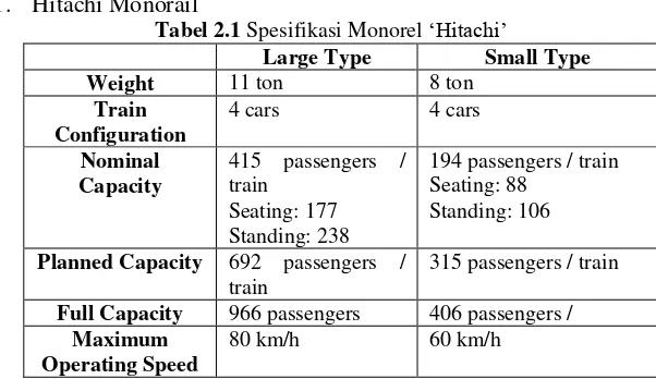 Tabel 2.1 Spesifikasi Monorel ‘Hitachi’ 