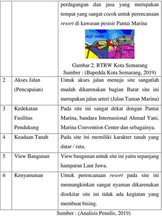 Gambar 2. RTRW Kota Semarang  Sumber : (Bapedda Kota Semarang, 2019)  2  Akses Jalan  