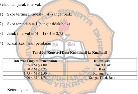 Tabel 3.6 Konversi Data Kuantitatif ke Kualitatif  Interval Tingkat Pencapaian  Kualifikasi 