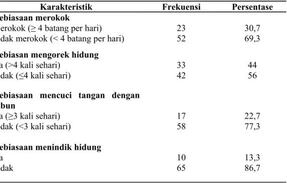 Tabel 1. Distribusi responden menurut karateristik khusus 