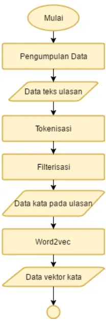 Gambar 2.7. Diagram alir metodologi penelitian (1) 