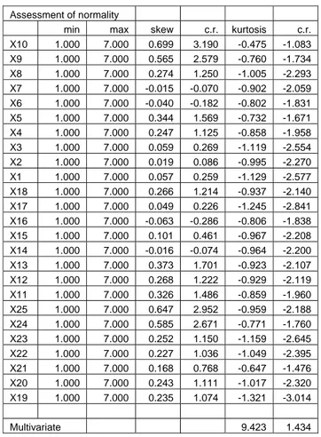 Tabel 4.14  Uji Normalitas Data 
