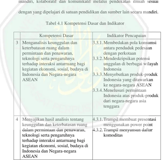 Tabel 4.1 Kompetensi Dasar dan Indikator 