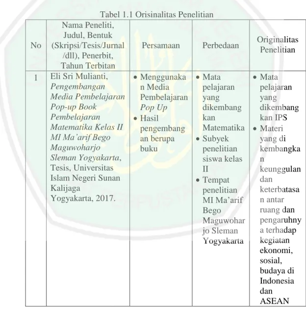 Tabel 1.1 Orisinalitas Penelitian 