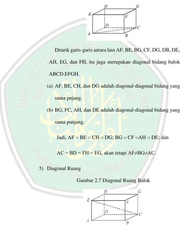 Gambar 2.6 Diagonal Bidang Balok 