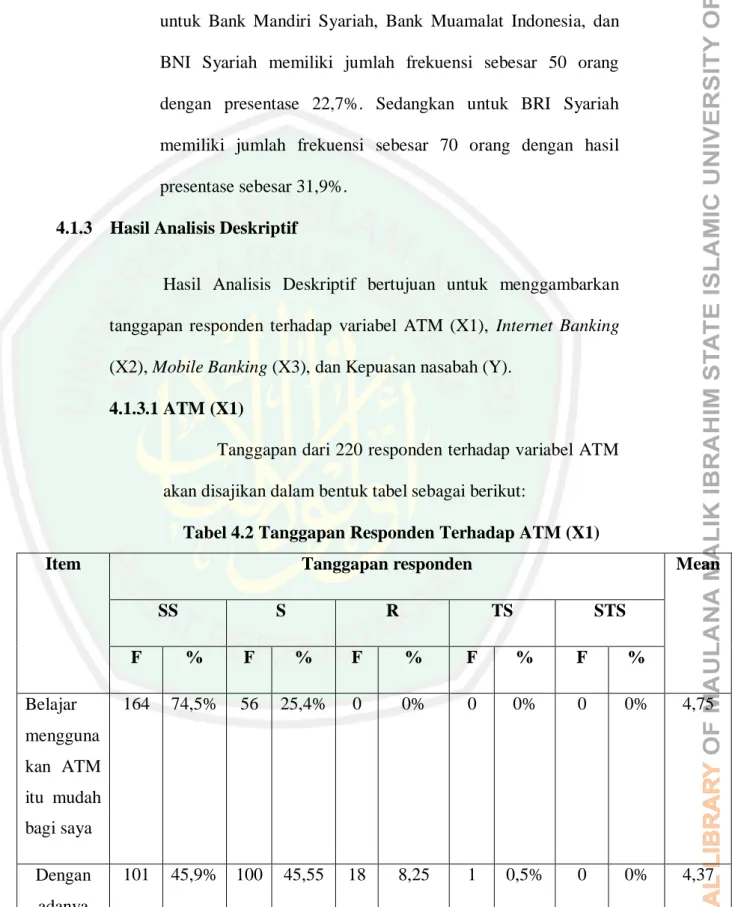 Tabel 4.2 Tanggapan Responden Terhadap ATM (X1) 