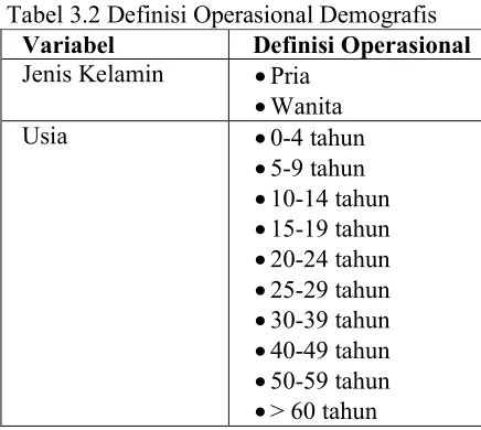 Tabel 3.2 Definisi Operasional Demografis 