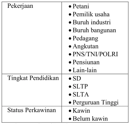 Tabel 3.3 Definisi Operasional Lama Kunjungan 