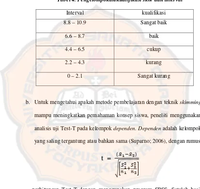 Tabel 4. Pengelompokan/kualifikasi skor dan interval 