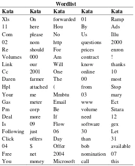 Tabel 4.1 Wordlist 