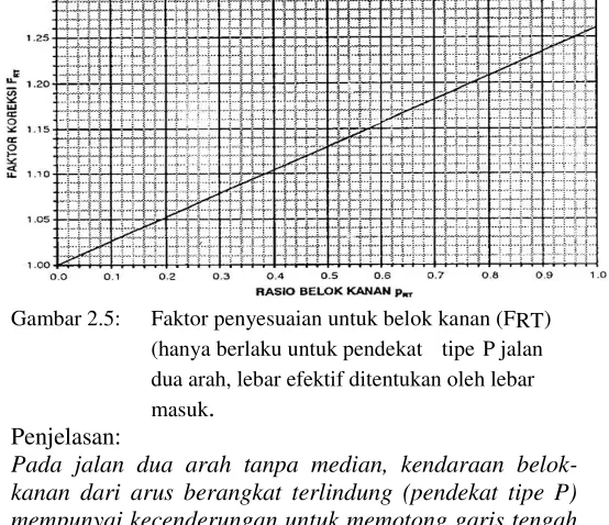 Gambar 2.5: 