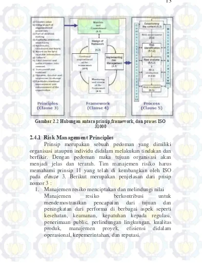 Gambar 2.2 Hubungan antara prinsip,framework, dan proses ISO 