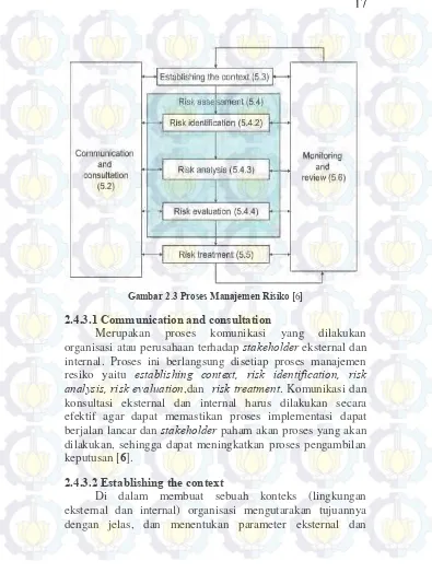 Gambar 2.3 Proses Manajemen Risiko [6] 