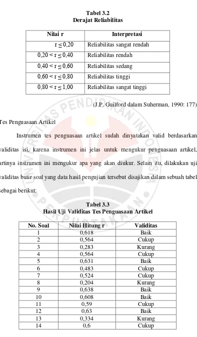 Tabel 3.2 Derajat Reliabilitas 